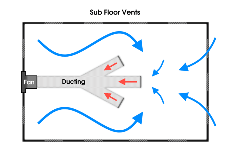 Sub Floor Vents