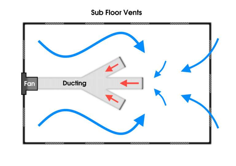 Subfloor Ventilation