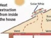 roof-vent-heat-extractor