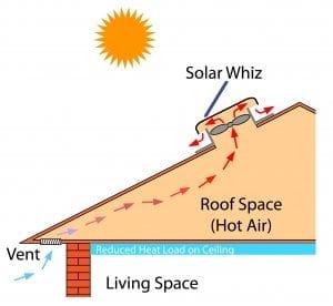 heat extraction diagram 1