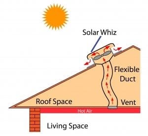 heat extraction diagram