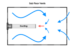 Underfloor ventilation helps you control your sub floor condensation.
