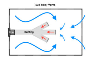 Sub floor vents help keep your sub floor healthy.