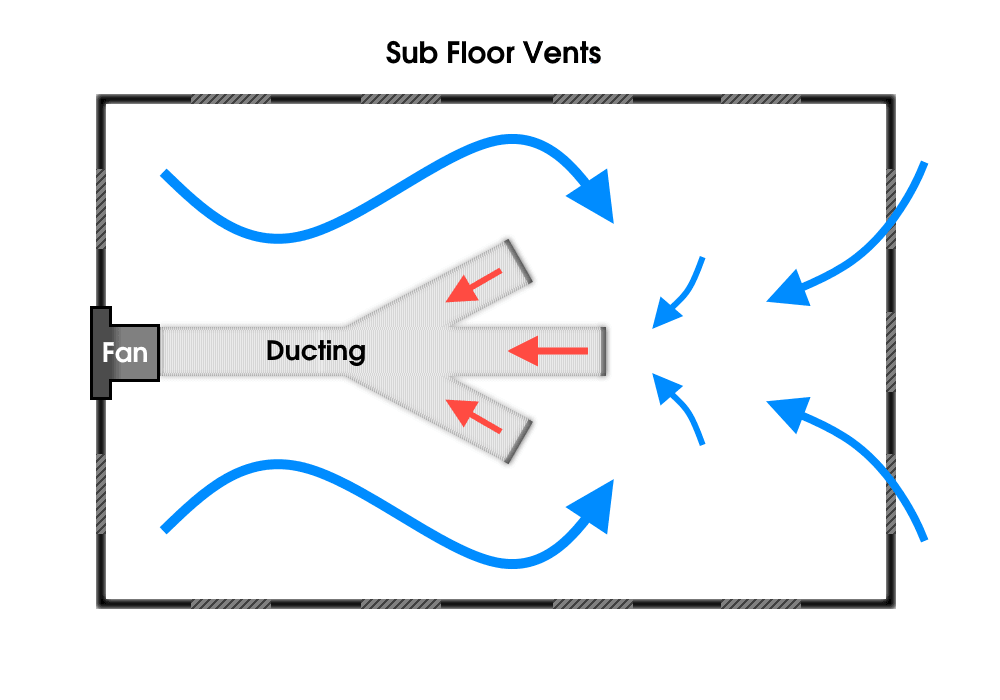 Subfloor Ventilation