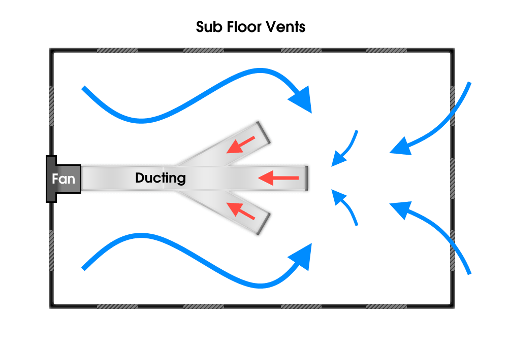 Under Floor Ventilation