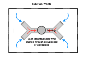 Sub floor vents with Solar Whiz are reliable, and powerful.