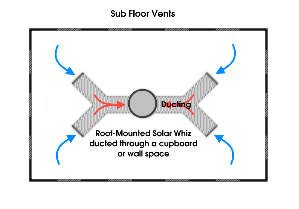 Floor Ventilation