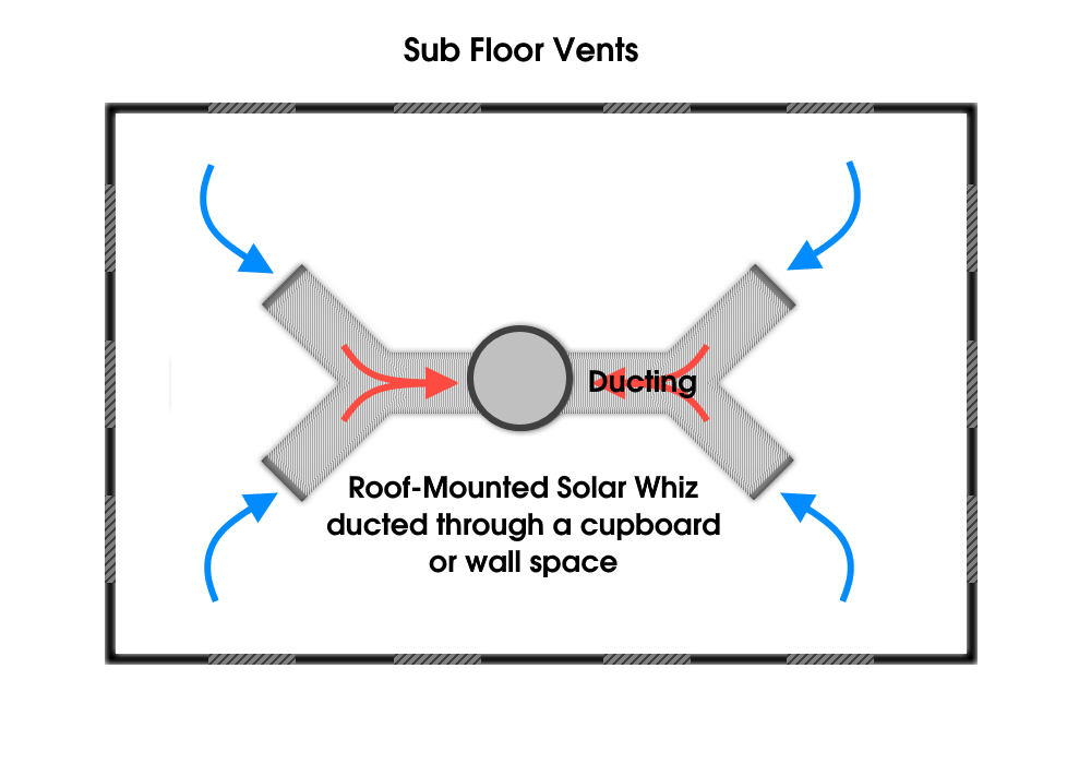 Sub Floor Ventilation