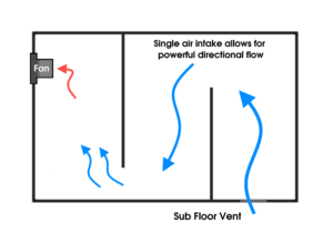 Under floor ventilation can save your home from expensive restumping.