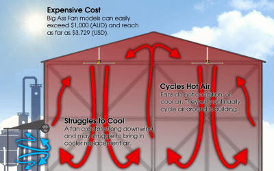 Cost Effective Big Ass Fans Alternative for Your Business
