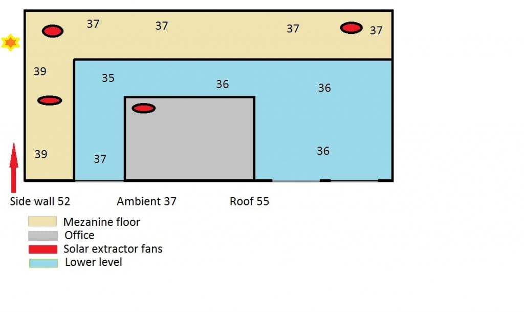 Parts of the Keema Cars warehouse