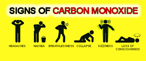 Signs of Carbon Monoxide Poisoning