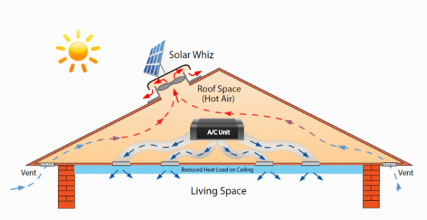 Air conditioning with ventilation