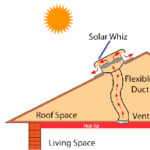 Ducted roof exhaust fan with solar fans