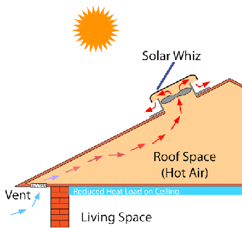 Eave Vent Roof Ventilation