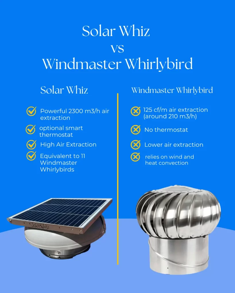 windmaster whirlybird alternative